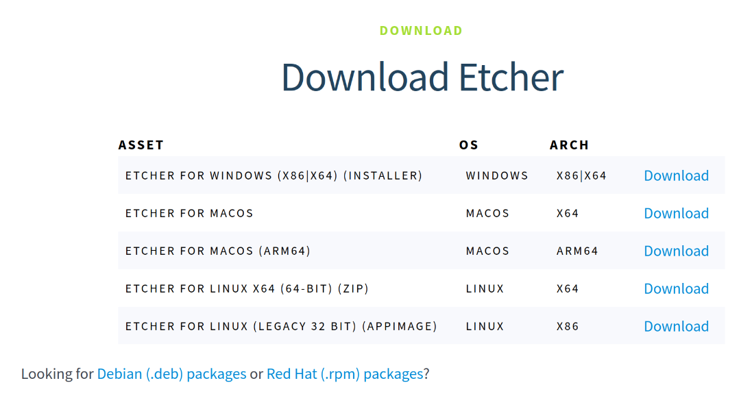 下载 Etcher 页面